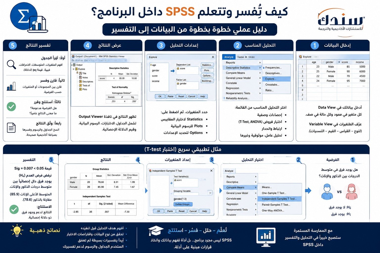 دليل مصور لتعلم برنامج spss